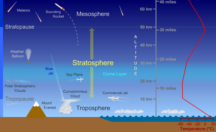 atmosphère 